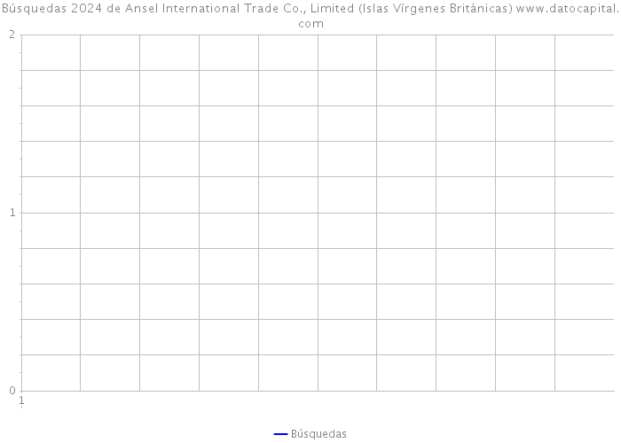 Búsquedas 2024 de Ansel International Trade Co., Limited (Islas Vírgenes Británicas) 