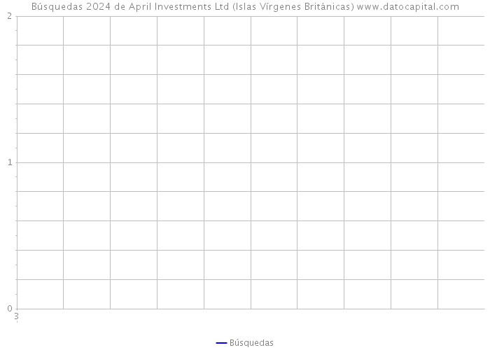 Búsquedas 2024 de April Investments Ltd (Islas Vírgenes Británicas) 