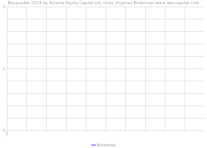 Búsquedas 2024 de Arsenal Equity Capital Ltd. (Islas Vírgenes Británicas) 