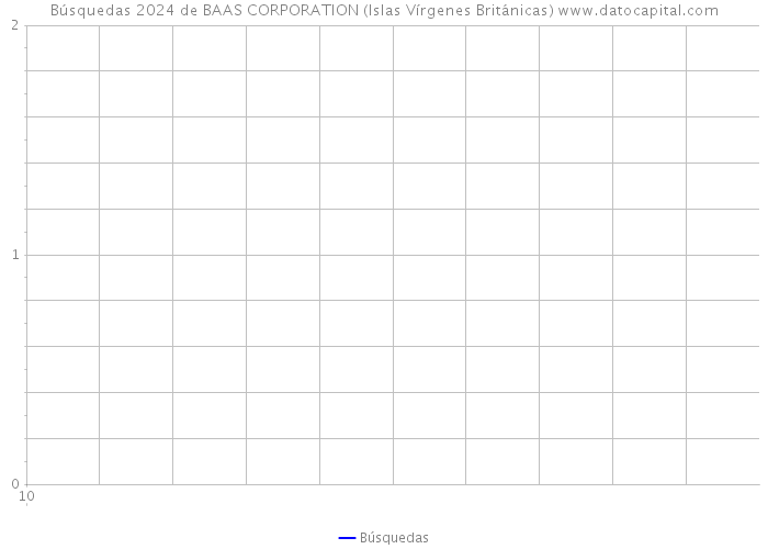 Búsquedas 2024 de BAAS CORPORATION (Islas Vírgenes Británicas) 