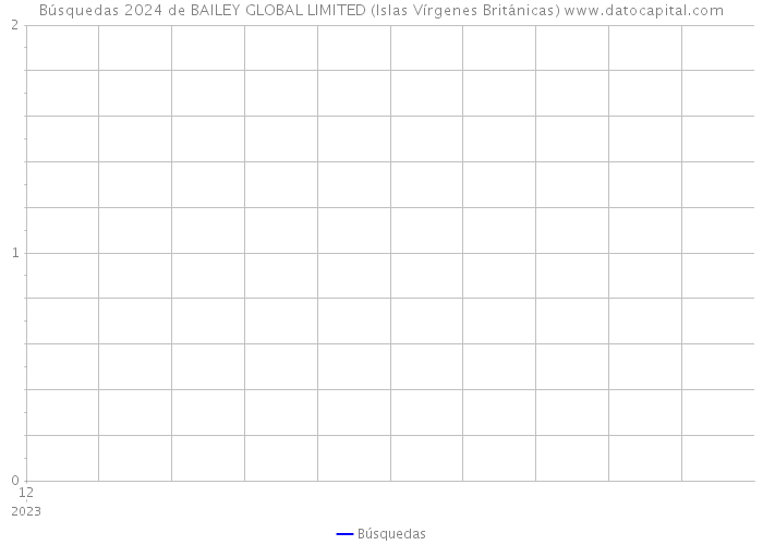 Búsquedas 2024 de BAILEY GLOBAL LIMITED (Islas Vírgenes Británicas) 