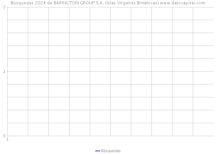 Búsquedas 2024 de BARINGTON GROUP S.A. (Islas Vírgenes Británicas) 