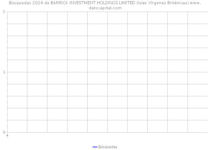 Búsquedas 2024 de BARRICK INVESTMENT HOLDINGS LIMITED (Islas Vírgenes Británicas) 