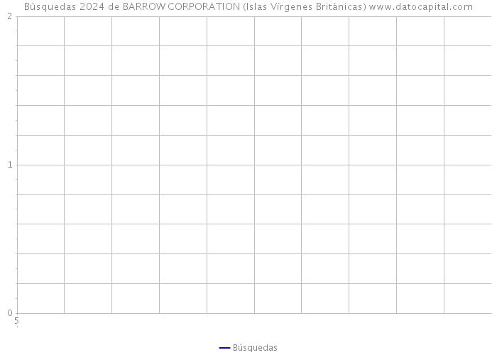 Búsquedas 2024 de BARROW CORPORATION (Islas Vírgenes Británicas) 