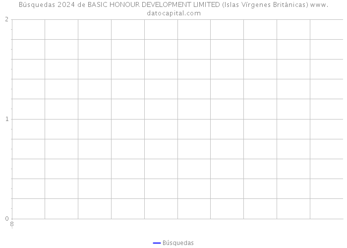Búsquedas 2024 de BASIC HONOUR DEVELOPMENT LIMITED (Islas Vírgenes Británicas) 