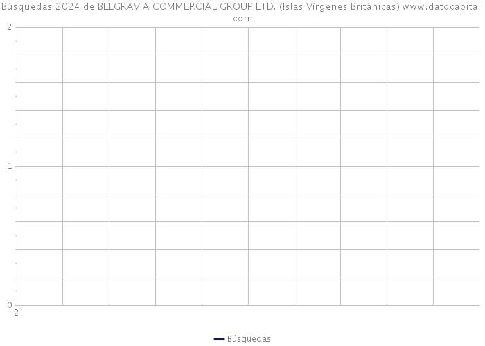 Búsquedas 2024 de BELGRAVIA COMMERCIAL GROUP LTD. (Islas Vírgenes Británicas) 