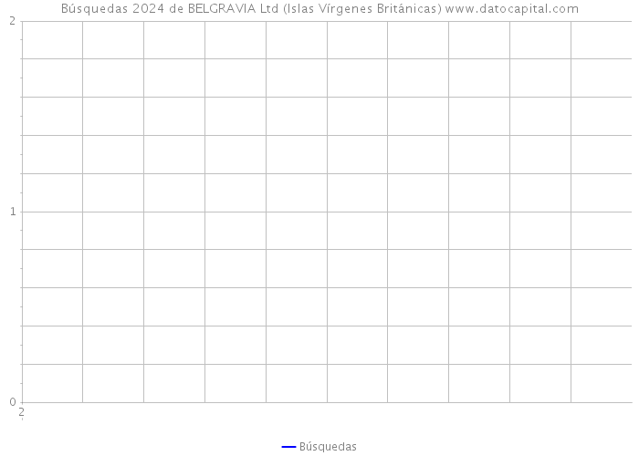 Búsquedas 2024 de BELGRAVIA Ltd (Islas Vírgenes Británicas) 