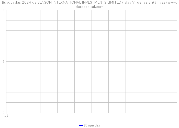 Búsquedas 2024 de BENSON INTERNATIONAL INVESTMENTS LIMITED (Islas Vírgenes Británicas) 