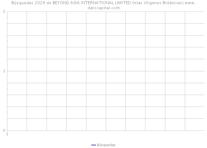 Búsquedas 2024 de BEYOND ASIA INTERNATIONAL LIMITED (Islas Vírgenes Británicas) 