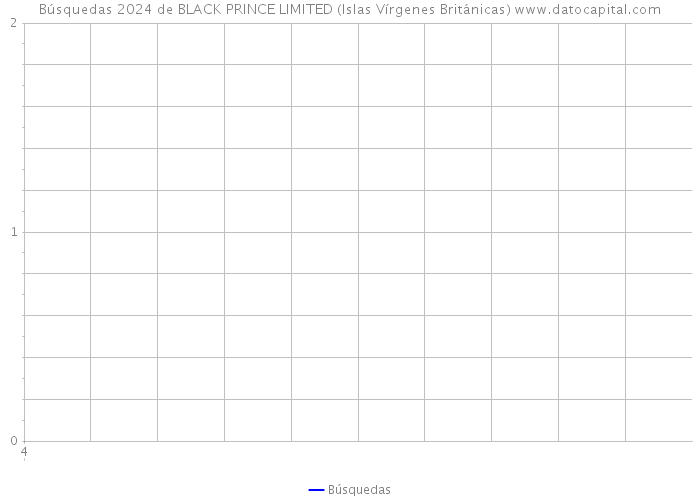Búsquedas 2024 de BLACK PRINCE LIMITED (Islas Vírgenes Británicas) 