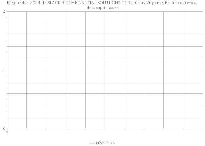 Búsquedas 2024 de BLACK RIDGE FINANCIAL SOLUTIONS CORP. (Islas Vírgenes Británicas) 