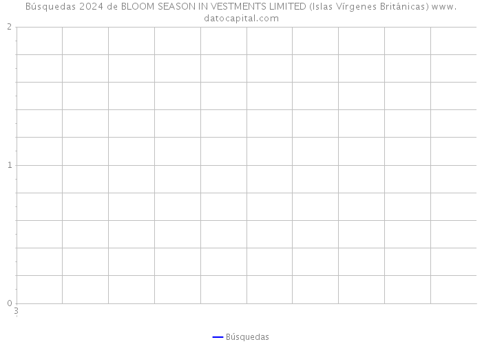 Búsquedas 2024 de BLOOM SEASON IN VESTMENTS LIMITED (Islas Vírgenes Británicas) 