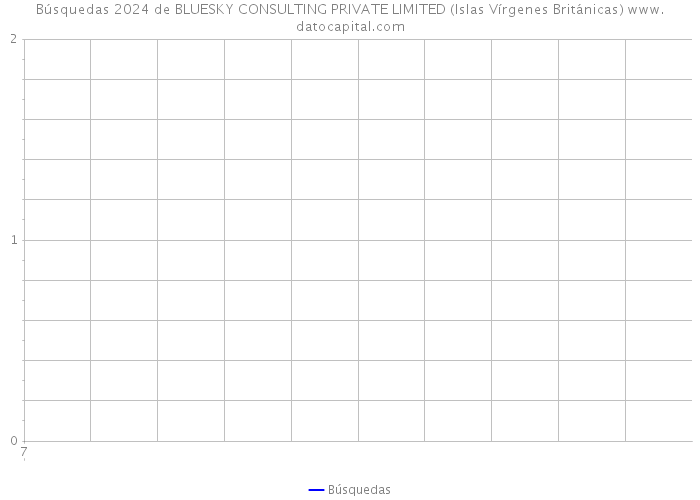 Búsquedas 2024 de BLUESKY CONSULTING PRIVATE LIMITED (Islas Vírgenes Británicas) 