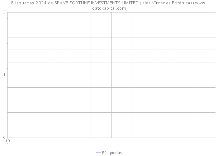 Búsquedas 2024 de BRAVE FORTUNE INVESTMENTS LIMITED (Islas Vírgenes Británicas) 