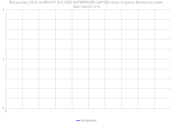 Búsquedas 2024 de BRIGHT SUCCESS ENTERPRISES LIMITED (Islas Vírgenes Británicas) 