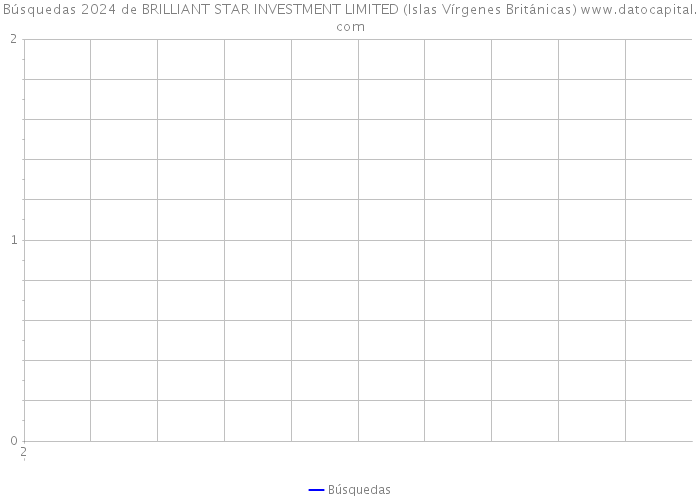 Búsquedas 2024 de BRILLIANT STAR INVESTMENT LIMITED (Islas Vírgenes Británicas) 