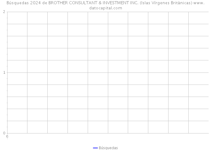 Búsquedas 2024 de BROTHER CONSULTANT & INVESTMENT INC. (Islas Vírgenes Británicas) 