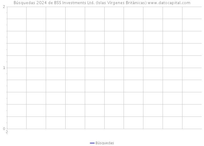 Búsquedas 2024 de BSS Investments Ltd. (Islas Vírgenes Británicas) 