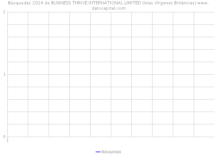 Búsquedas 2024 de BUSINESS THRIVE INTERNATIONAL LIMITED (Islas Vírgenes Británicas) 