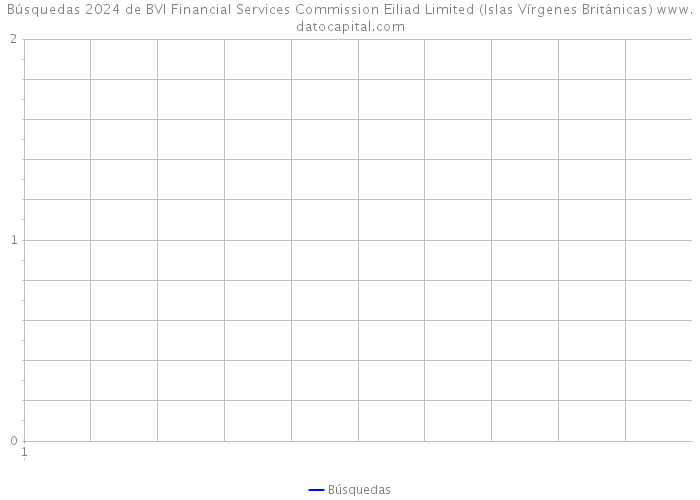 Búsquedas 2024 de BVI Financial Services Commission Eiliad Limited (Islas Vírgenes Británicas) 