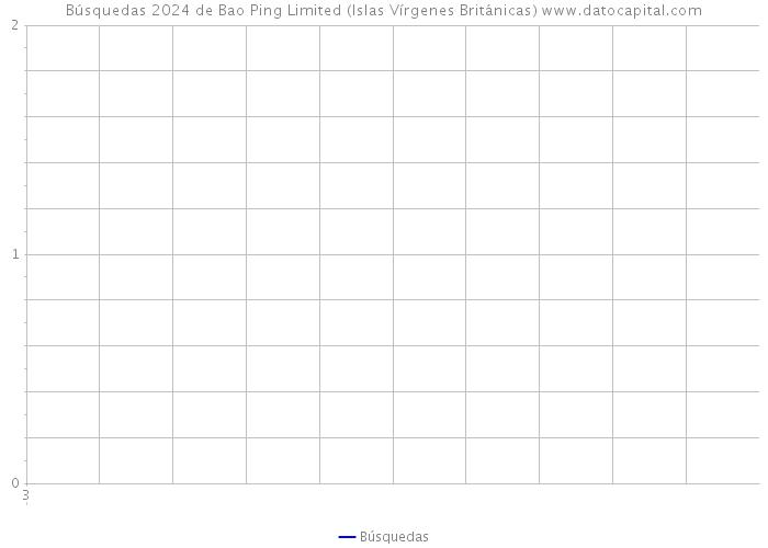 Búsquedas 2024 de Bao Ping Limited (Islas Vírgenes Británicas) 
