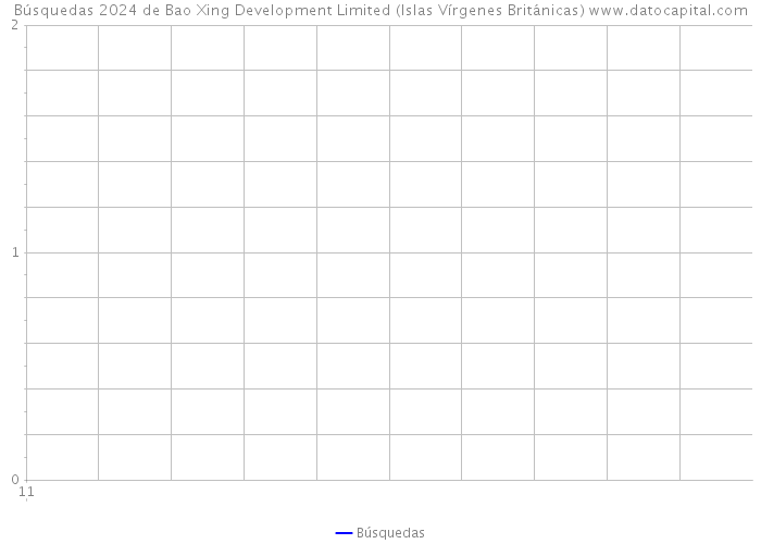 Búsquedas 2024 de Bao Xing Development Limited (Islas Vírgenes Británicas) 