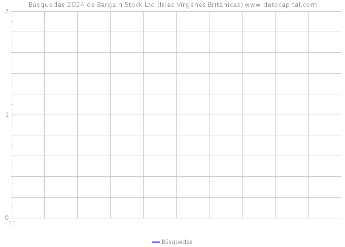Búsquedas 2024 de Bargain Stock Ltd (Islas Vírgenes Británicas) 