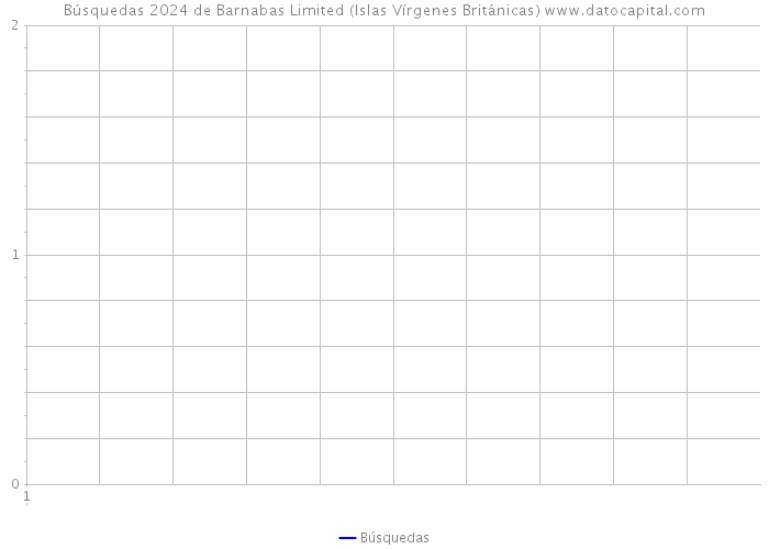 Búsquedas 2024 de Barnabas Limited (Islas Vírgenes Británicas) 