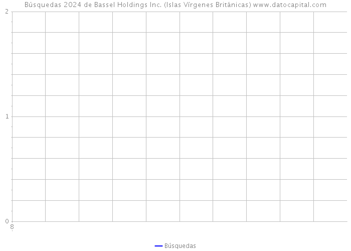 Búsquedas 2024 de Bassel Holdings Inc. (Islas Vírgenes Británicas) 