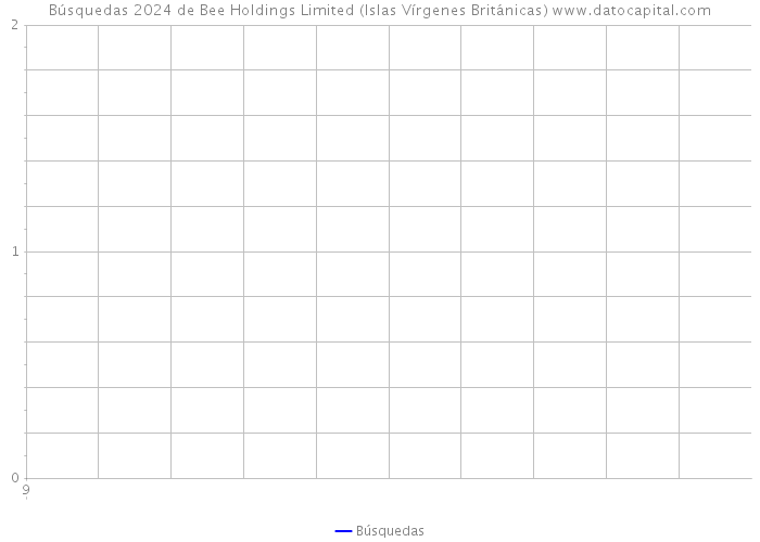 Búsquedas 2024 de Bee Holdings Limited (Islas Vírgenes Británicas) 