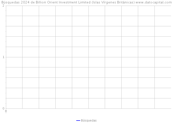 Búsquedas 2024 de Billion Orient Investment Limited (Islas Vírgenes Británicas) 