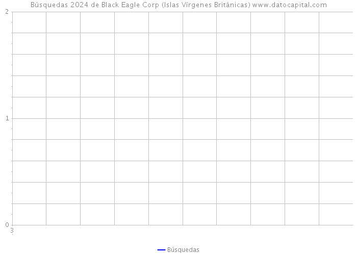 Búsquedas 2024 de Black Eagle Corp (Islas Vírgenes Británicas) 