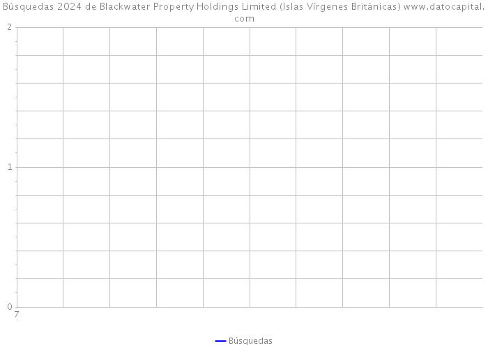 Búsquedas 2024 de Blackwater Property Holdings Limited (Islas Vírgenes Británicas) 