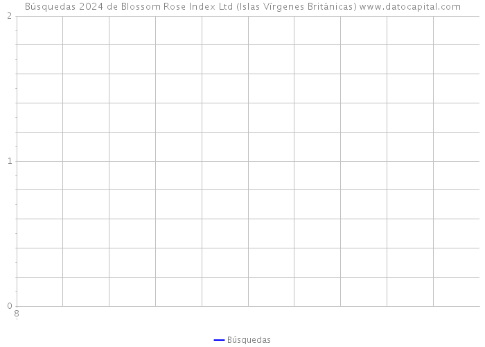 Búsquedas 2024 de Blossom Rose Index Ltd (Islas Vírgenes Británicas) 