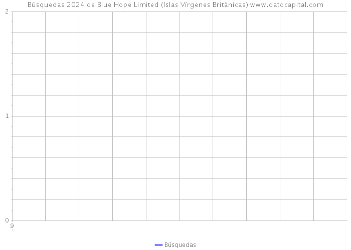 Búsquedas 2024 de Blue Hope Limited (Islas Vírgenes Británicas) 