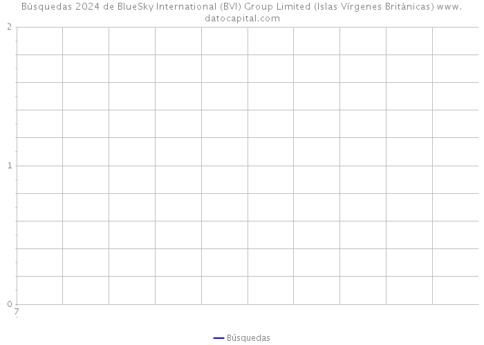 Búsquedas 2024 de BlueSky International (BVI) Group Limited (Islas Vírgenes Británicas) 