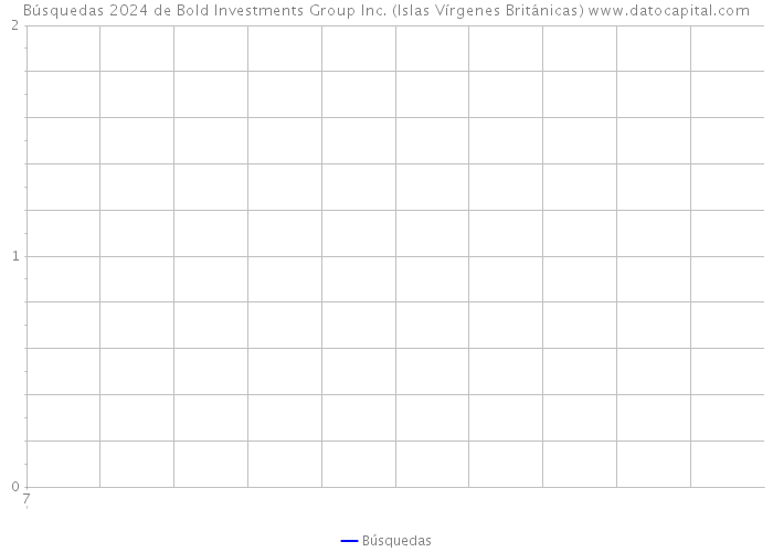 Búsquedas 2024 de Bold Investments Group Inc. (Islas Vírgenes Británicas) 