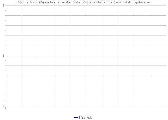Búsquedas 2024 de Breda Limited (Islas Vírgenes Británicas) 
