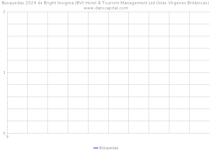 Búsquedas 2024 de Bright Insignia (BVI) Hotel & Tourism Management Ltd (Islas Vírgenes Británicas) 