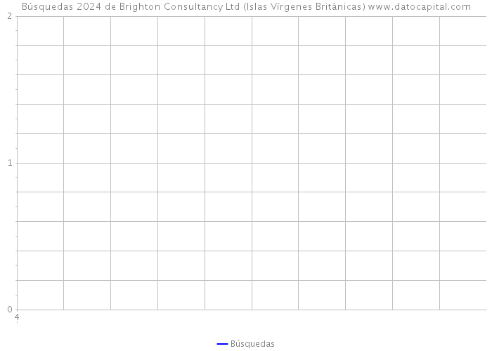 Búsquedas 2024 de Brighton Consultancy Ltd (Islas Vírgenes Británicas) 