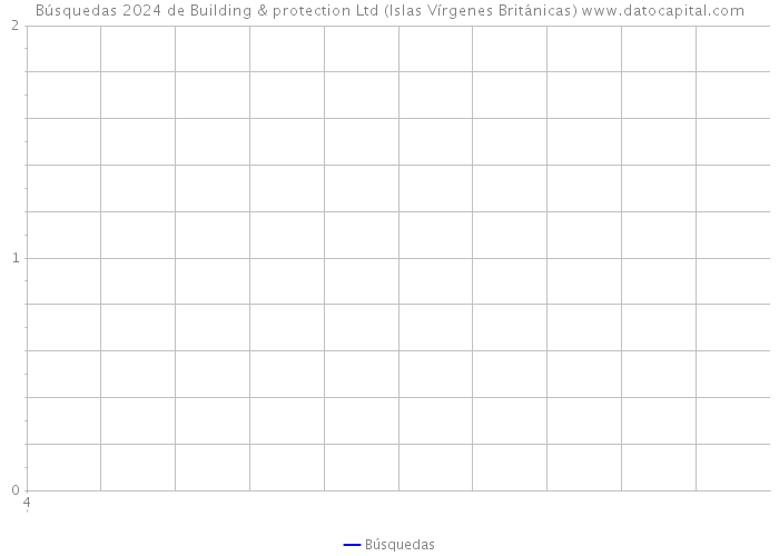 Búsquedas 2024 de Building & protection Ltd (Islas Vírgenes Británicas) 