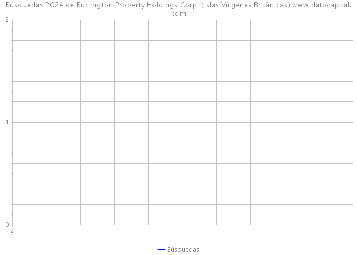 Búsquedas 2024 de Burlington Property Holdings Corp. (Islas Vírgenes Británicas) 