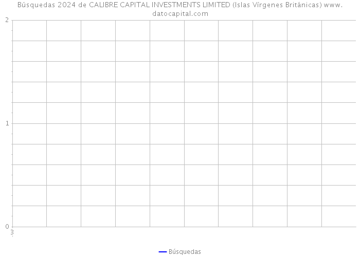 Búsquedas 2024 de CALIBRE CAPITAL INVESTMENTS LIMITED (Islas Vírgenes Británicas) 