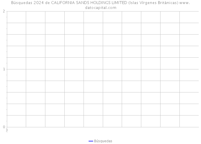 Búsquedas 2024 de CALIFORNIA SANDS HOLDINGS LIMITED (Islas Vírgenes Británicas) 