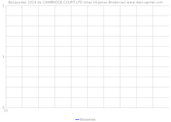 Búsquedas 2024 de CAMBRIDGE COURT LTD (Islas Vírgenes Británicas) 