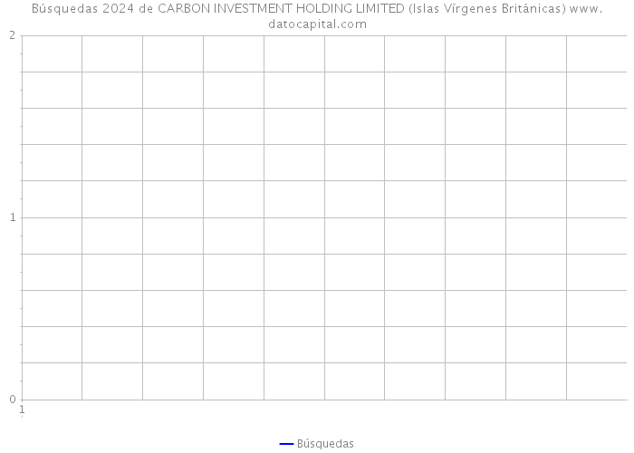Búsquedas 2024 de CARBON INVESTMENT HOLDING LIMITED (Islas Vírgenes Británicas) 