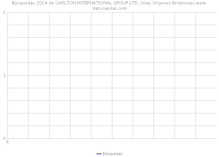 Búsquedas 2024 de CARLTON INTERNATIONAL GROUP LTD. (Islas Vírgenes Británicas) 