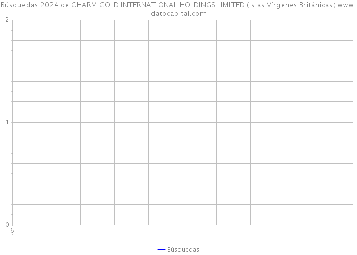Búsquedas 2024 de CHARM GOLD INTERNATIONAL HOLDINGS LIMITED (Islas Vírgenes Británicas) 
