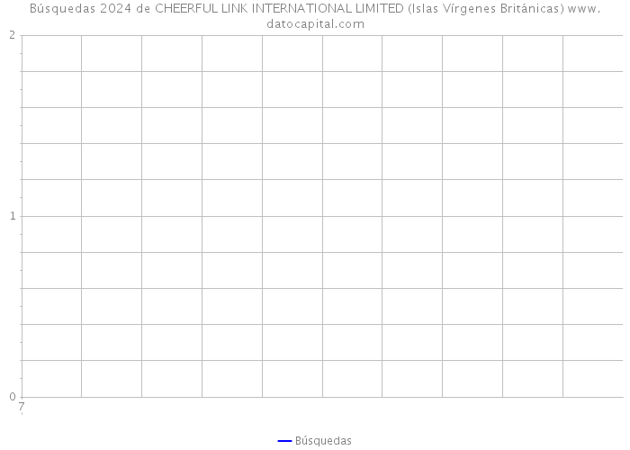Búsquedas 2024 de CHEERFUL LINK INTERNATIONAL LIMITED (Islas Vírgenes Británicas) 