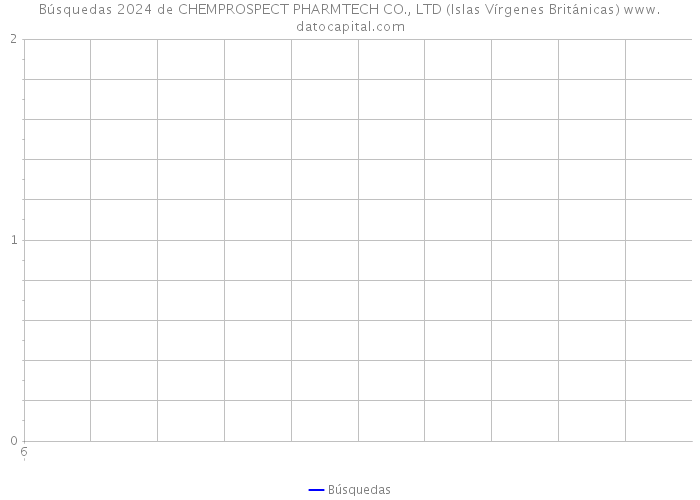 Búsquedas 2024 de CHEMPROSPECT PHARMTECH CO., LTD (Islas Vírgenes Británicas) 
